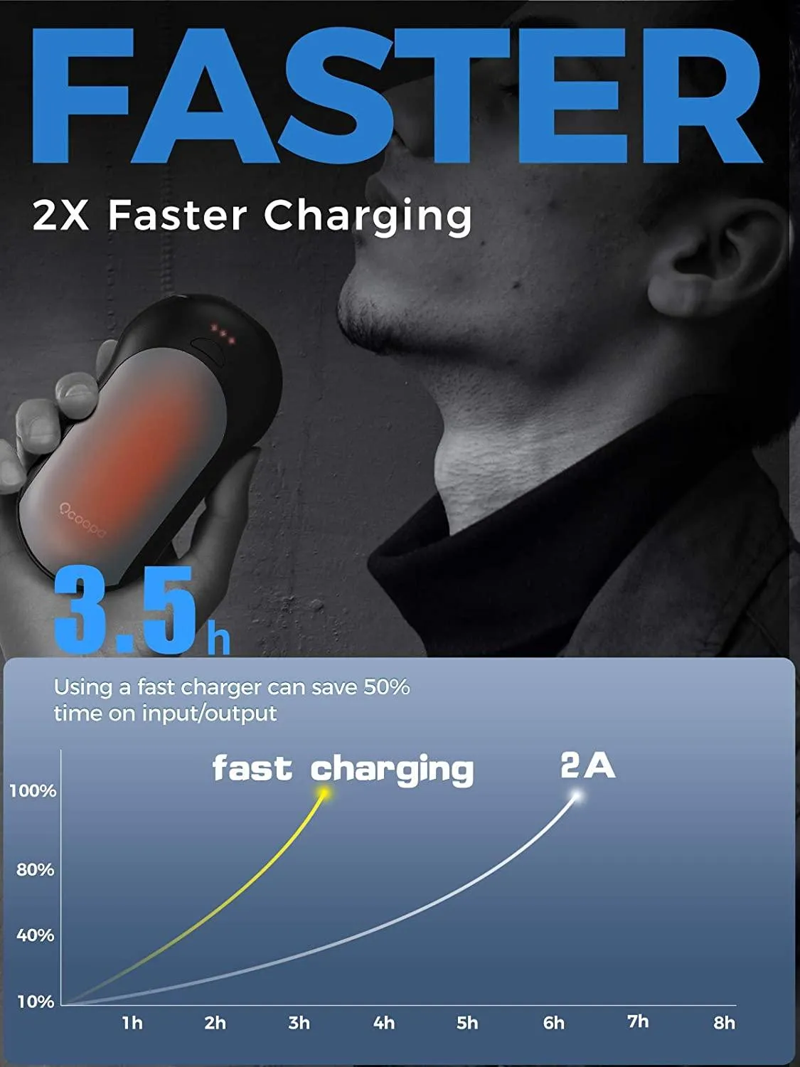 Quick Charge Hand Warmers Rechargeable, Power Delivery 10000mAh USB C Reusable Electric Hand Warmer Power Bank, 3 Heat Levels,15hrs Long Lasting Battery handwarmer for Outdoors, Tech Gift Women Men